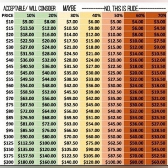 Girls Soft Christmas 🎄 Dress NWT 6/12 Mos - Picture 11 of 11